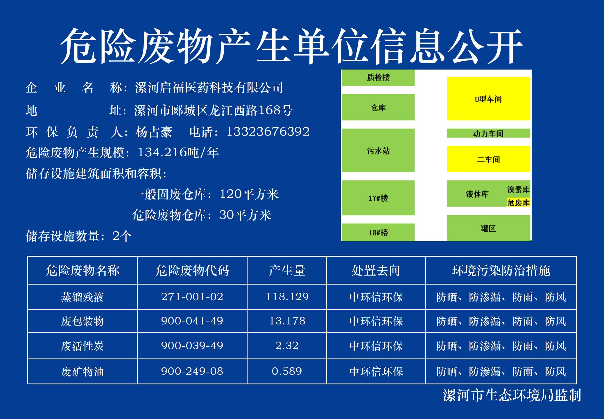 啟福-危險(xiǎn)廢物產(chǎn)生單位信息公開（新版）2024_01.png